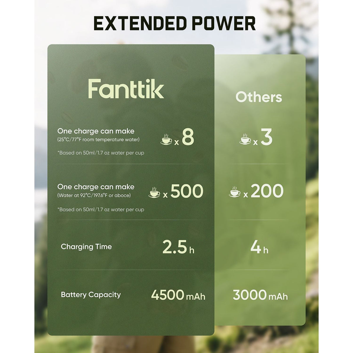 Fanttik Cafein 11 Portable Coffee Machine