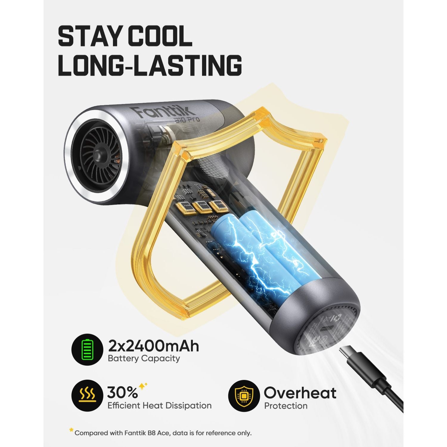 Fanttik B10 Pro Electric Air Duster