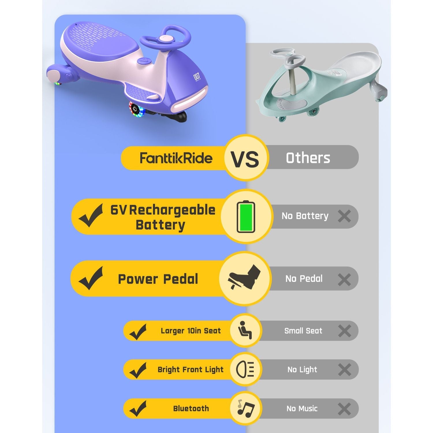 FanttikRide N7 Classic 6V Electric Wiggle Car with Pedal