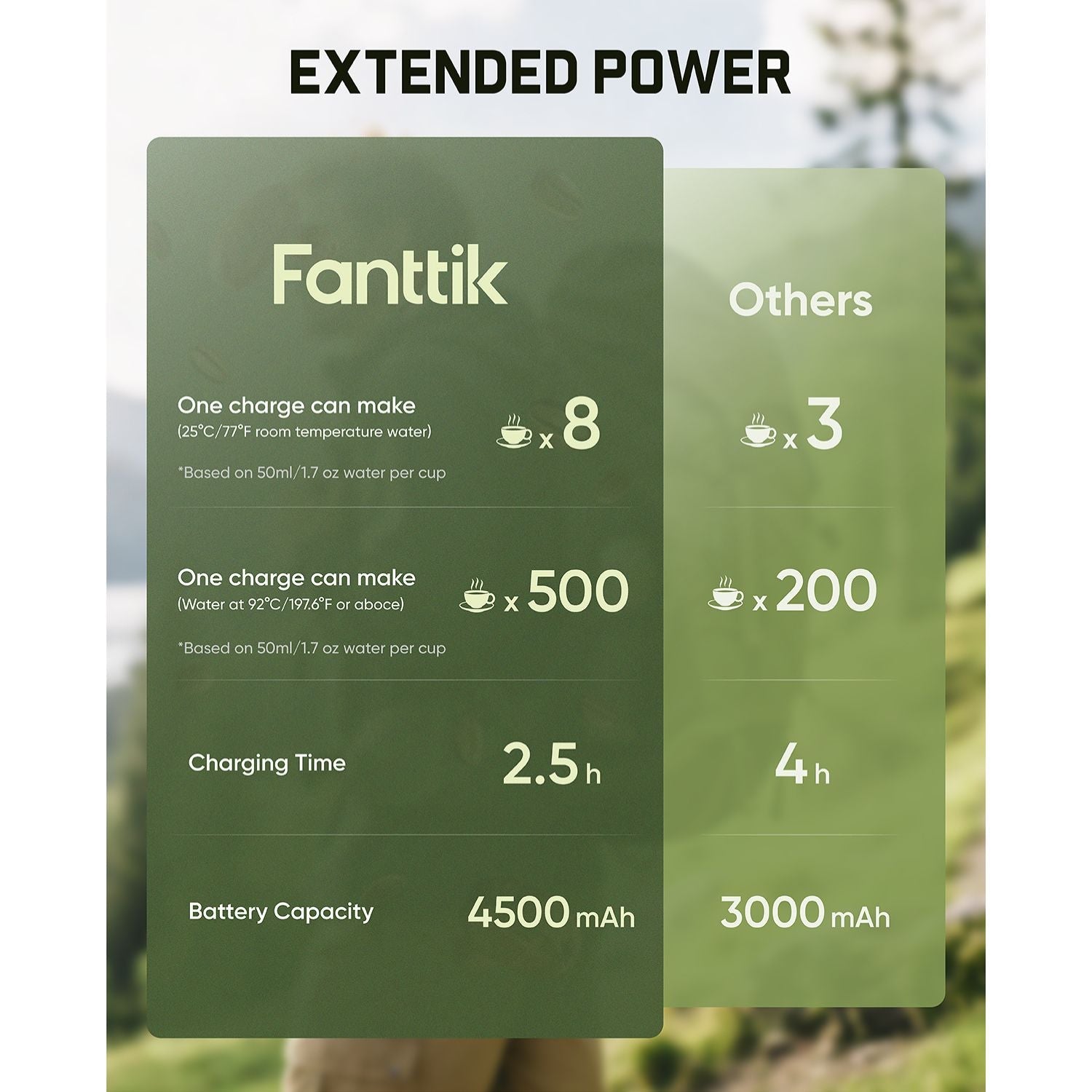 Fanttik Cafein 11 Portable Coffee Machine