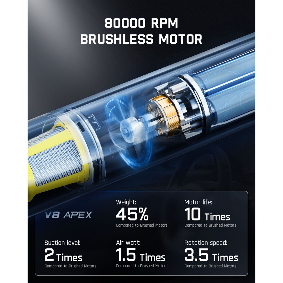 Fanttik Slim V8 APEX Car Vacuum RobustClean® Gray