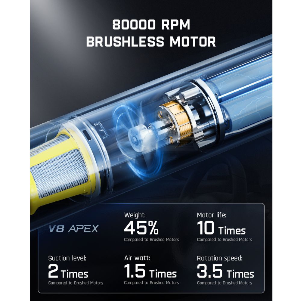 Fanttik Slim V8 APEX Car Vacuum RobustClean®